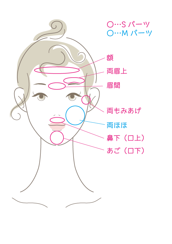 女性脱毛顔パーツ