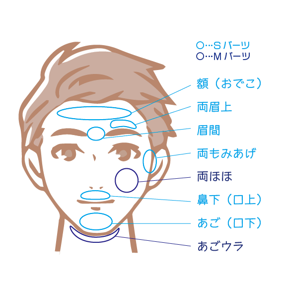 男性ヒゲ脱毛パーツ